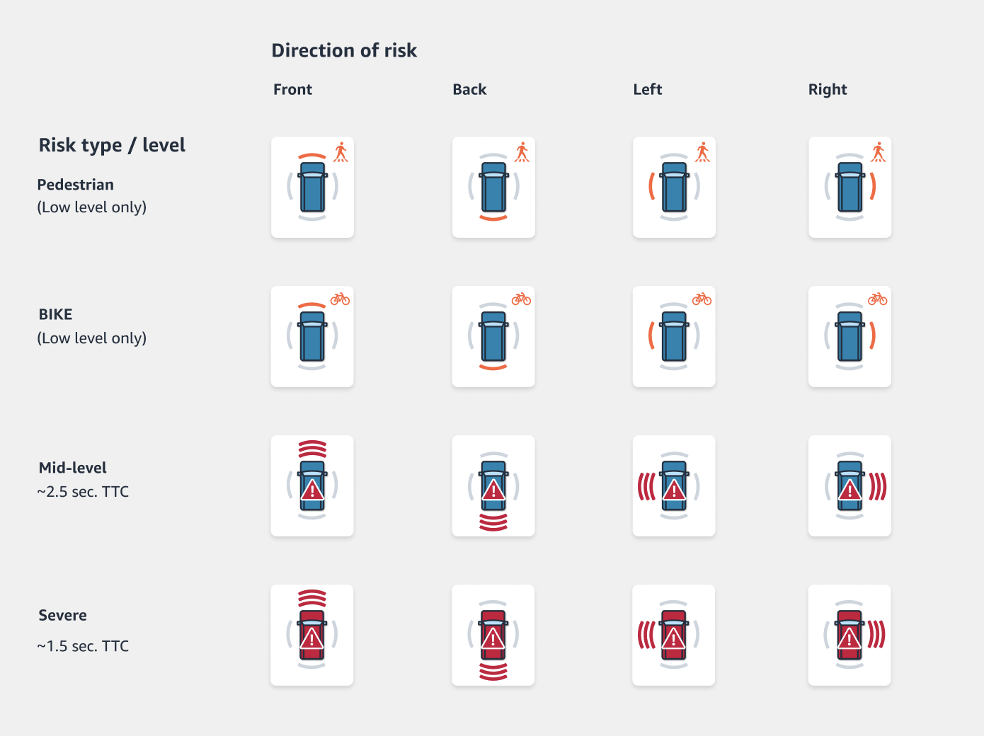Final alert states across all scenarios