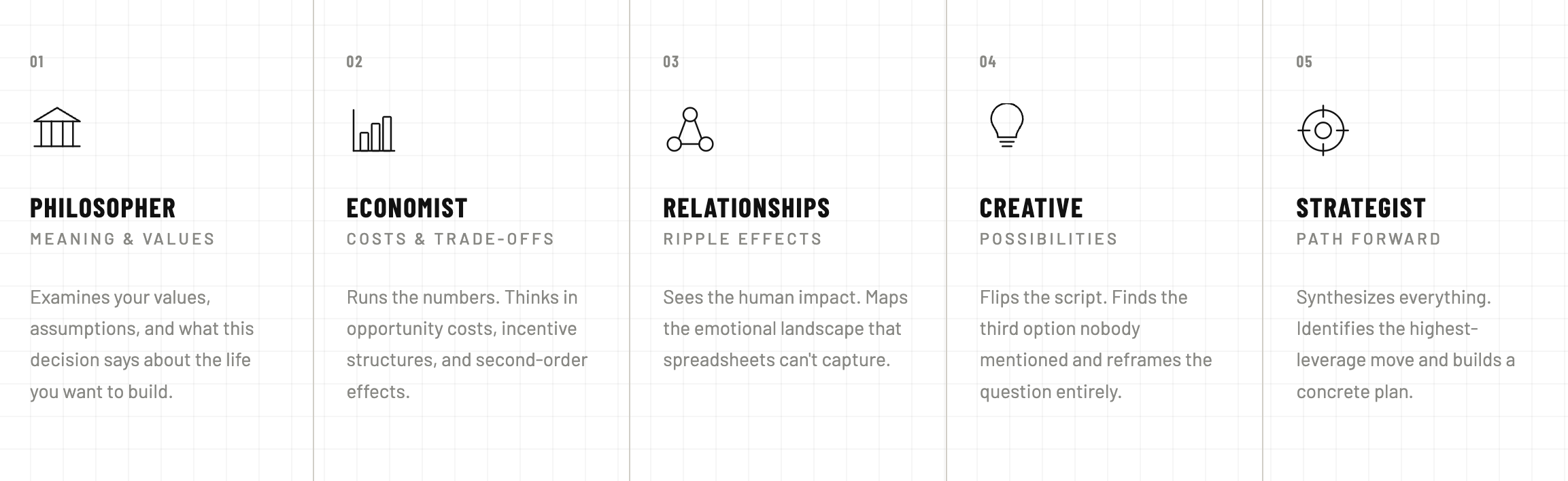 The five friends — Philosopher, Economist, Relationship Expert, Creative, and Strategist with icons and descriptions