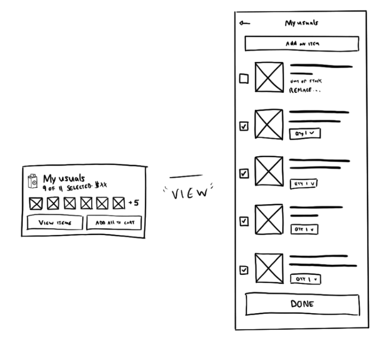 Hand-drawn sketches of My Usuals concept — compact widget with thumbnail previews, expandable detail view