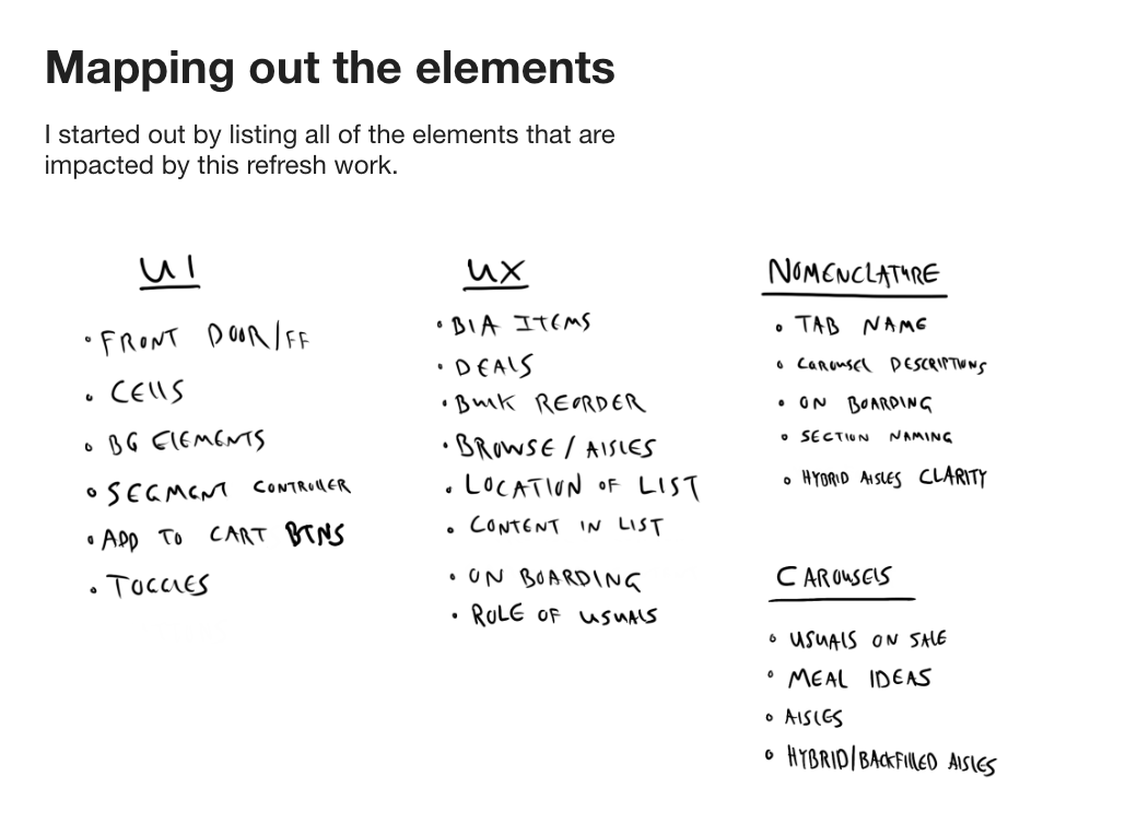 Handwritten inventory of every UI element impacted by the refresh